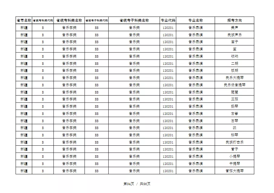 天津音乐学院2022本科招生简章！校考专业与各省统考子科类对照表