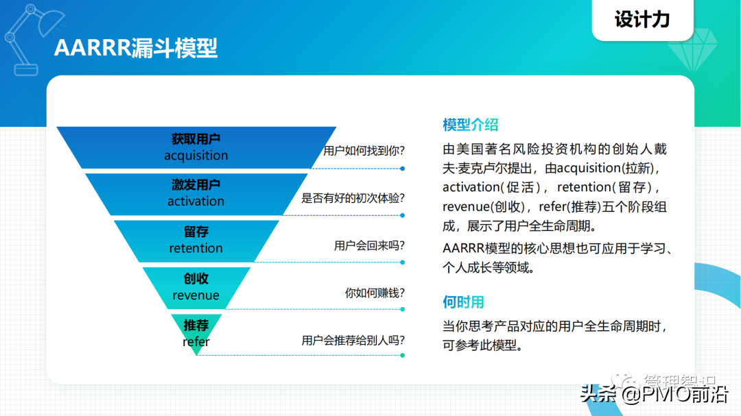 图解40个你不知道的管理工具及如何应用