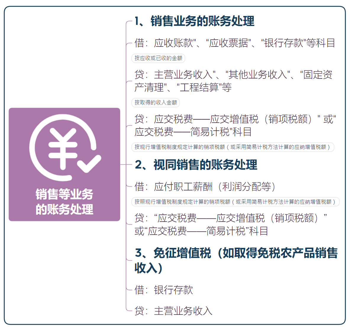 秒懂增值税的会计处理，思维导图记忆，财务会计收藏备用