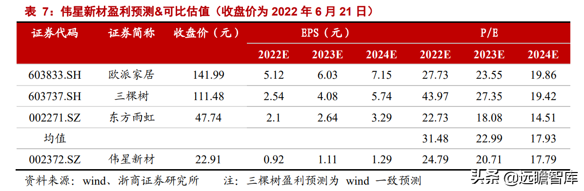 家装 PPR 管材龙头，伟星新材：零售+工程业务，双轮驱动，同心多元