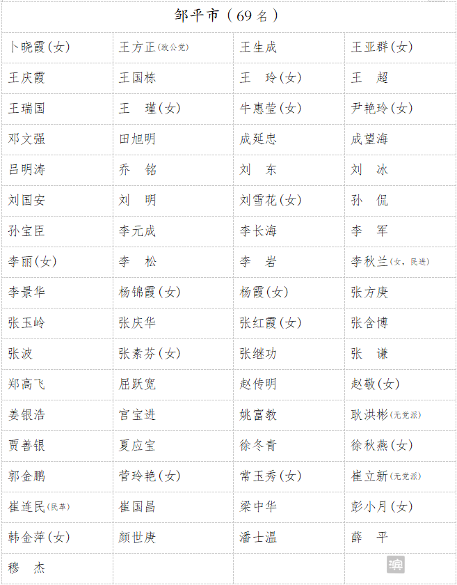 滨州市人民代表大会常务委员会公告（第155号）