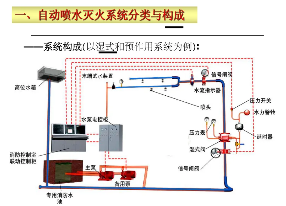 最新消防验收指导手册/现场查验技巧