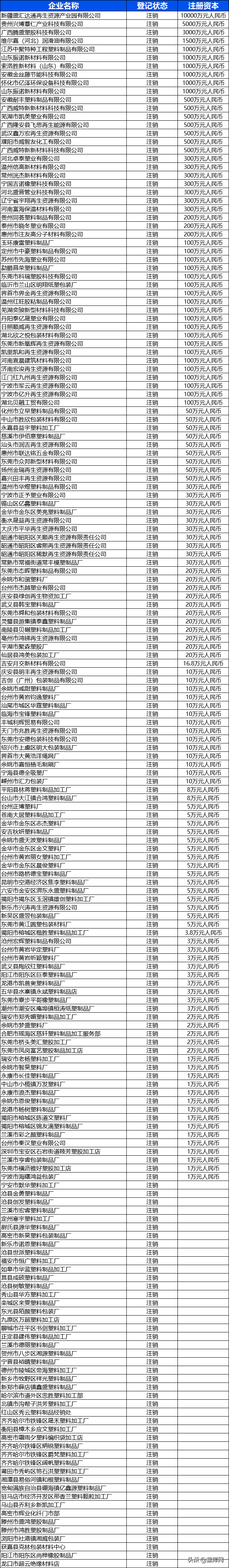 6000家塑料企业倒闭，有你熟悉的吗？