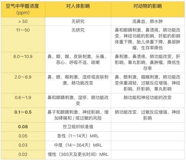好百邻甲醛治理 | 气温升高后的这个隐患，有娃家庭更要注意