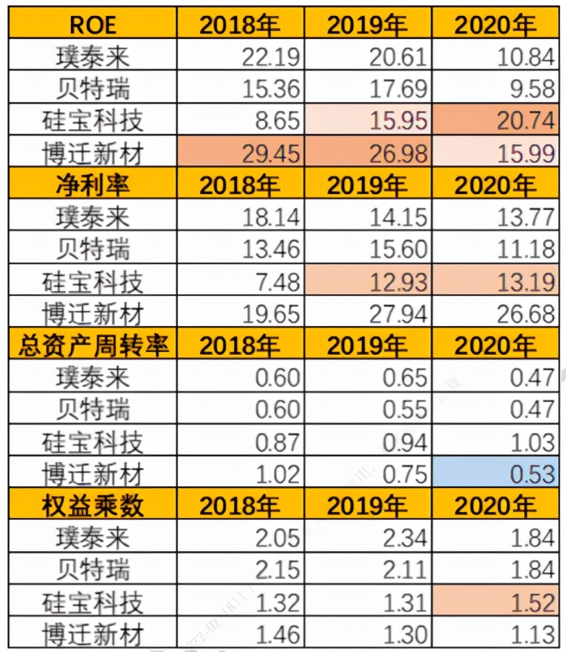 碳硅负极，让石墨负极成为历史