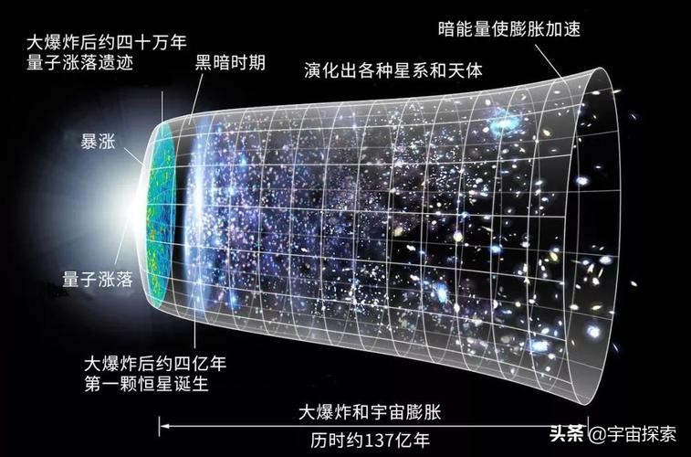 解读神秘的“奇点”，人类已知的物理定律在那里彻底失效