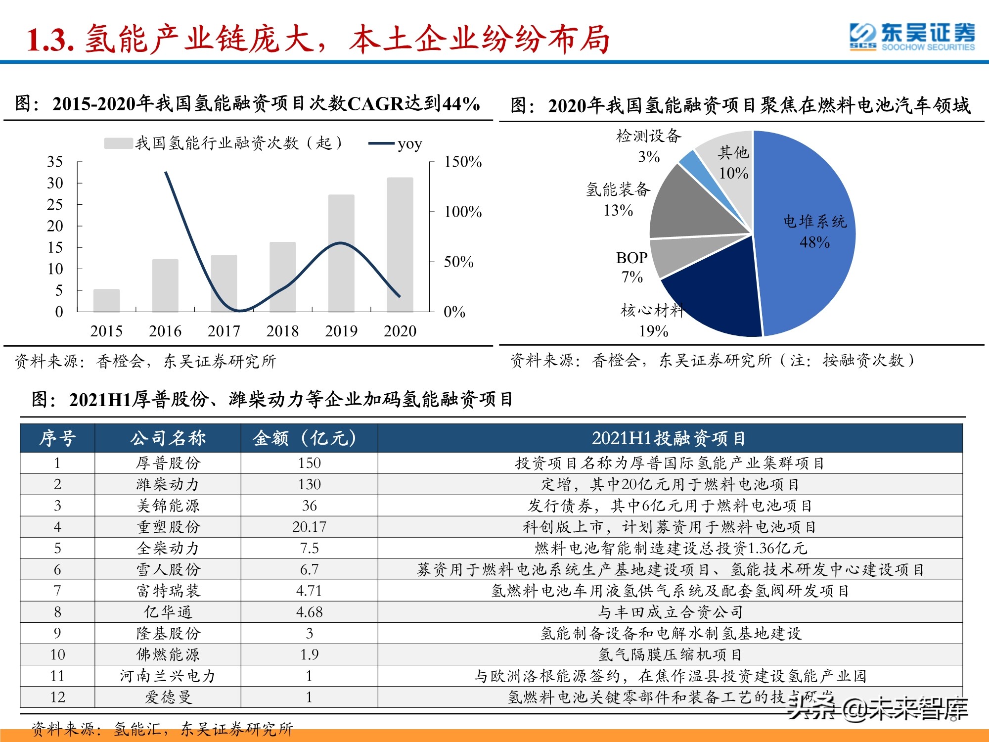 氢能源行业深度研究：政策利好频出，氢能产业有望迎来加速期