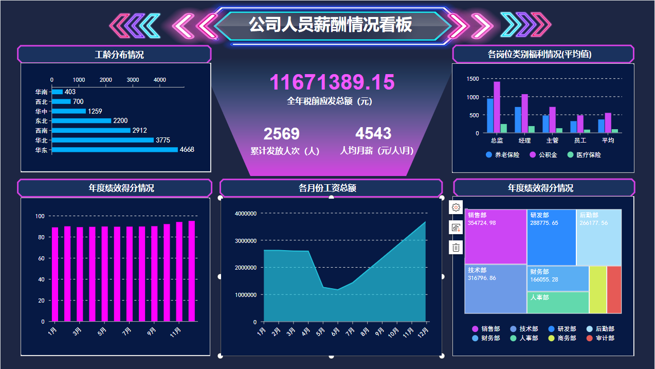 会计分析（财务分析能有多简单）