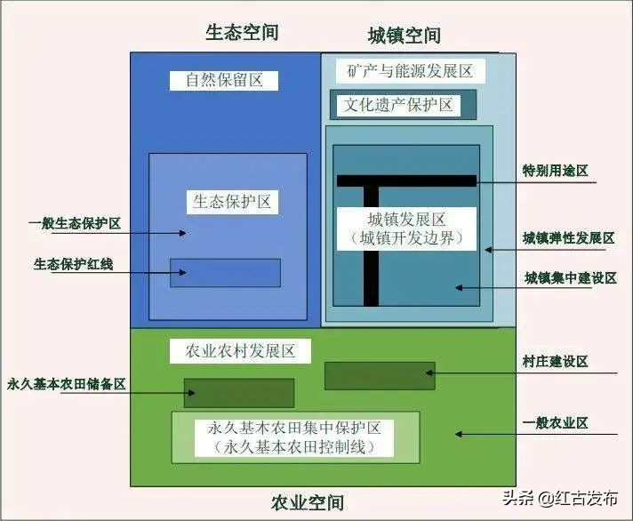 全国“三区三线”划定工作会议召开！带你了解什么是“三区三线”？