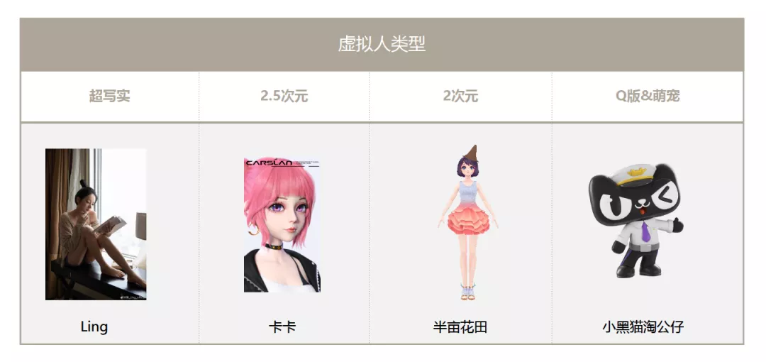 养一个“虚拟人”要花多少钱?它又能为你赚多少?