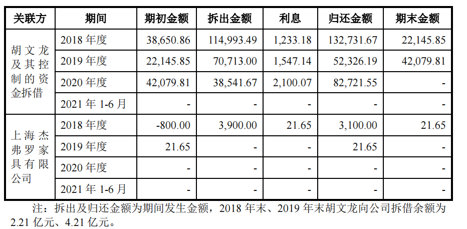 艾郎科技劳务派遣远超标准，大客户业绩下滑或成抢装潮后遗症