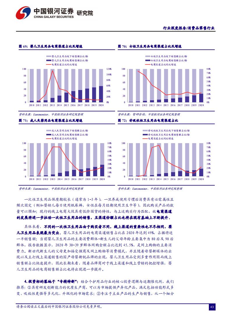 中国银河证券：消费品零售行业2022年年度策略（完整版52页）