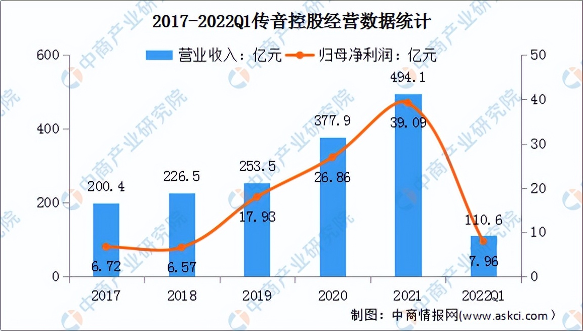 2022年中国消费电子行业市场前景及投资研究预测报告