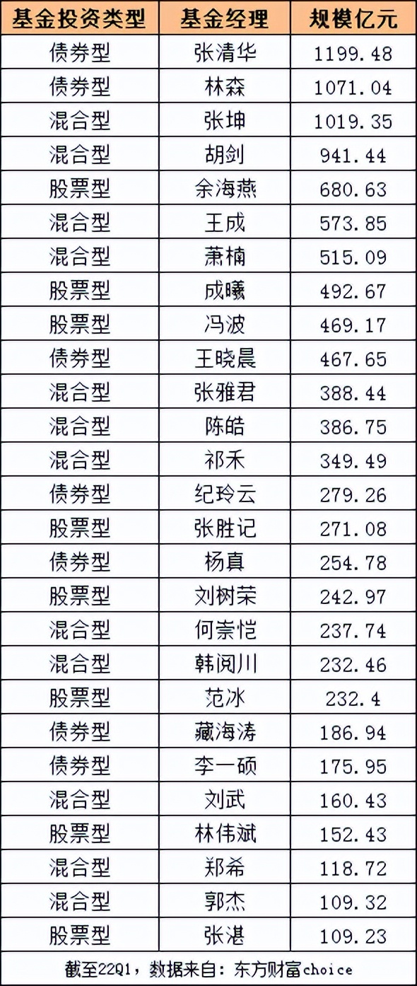 基金公司 