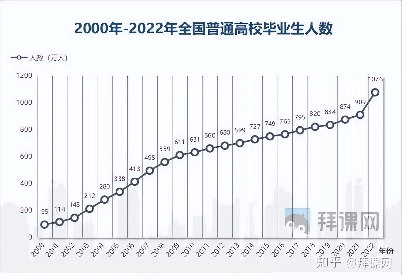 2022年1076万高校毕业生该何去何从？