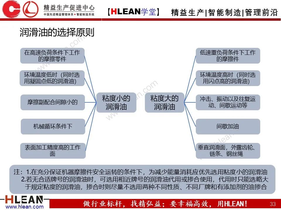 「精益學堂」車間設備管理及安全管理（上篇）