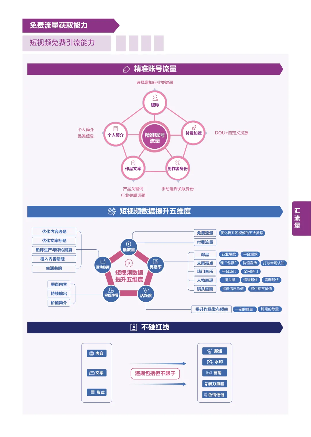 抖音电商商家能力项经营指南出炉！最全「实操手册」一图get