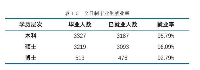 我国最好的2所师范大学，录取分数特别高，但考上就业很吃香