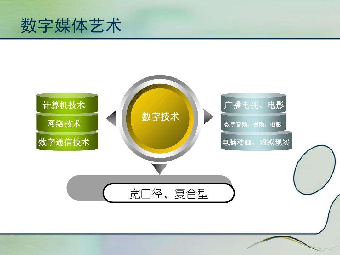 美术生都关注，新增185个艺术类专业、撤销101个，近六成是美术类