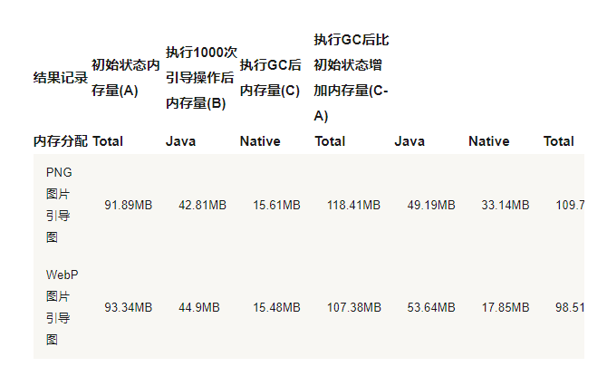 58同城Android瘦身优化之webq实践