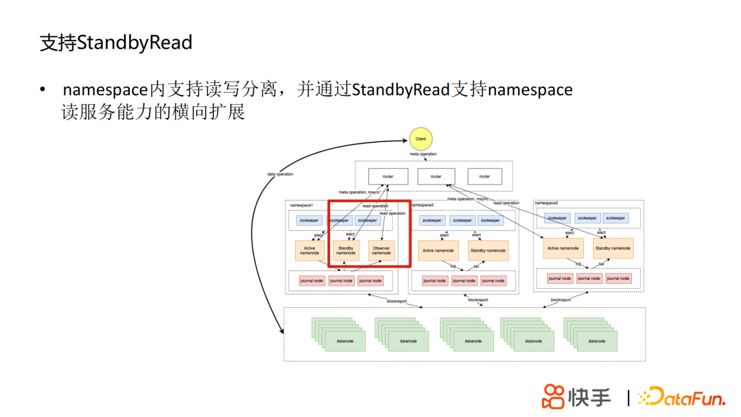 丁定华：快手HDFS的技术演进之路