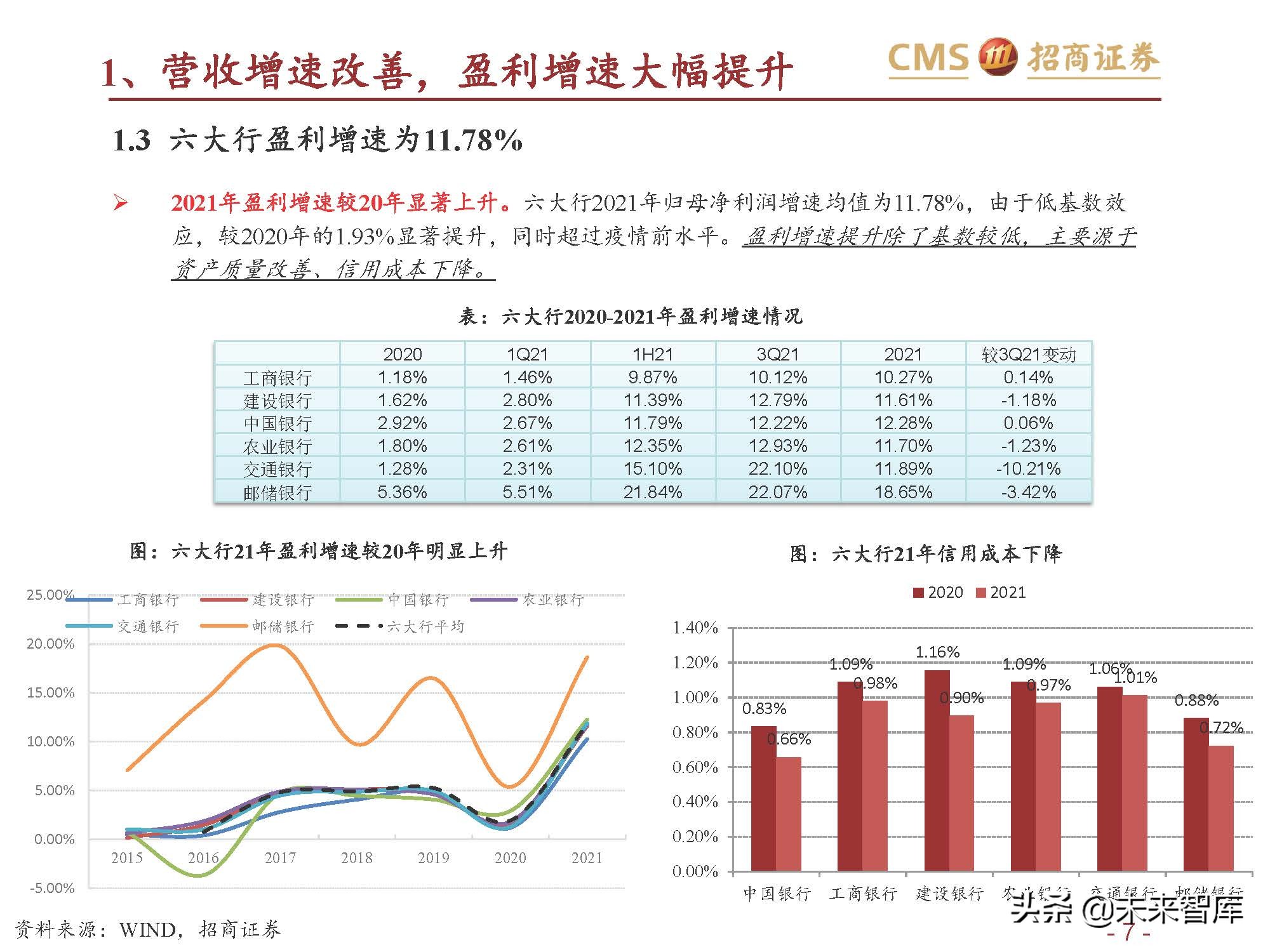 银行业六大行年报业绩综述：业绩改善，资产质量优异