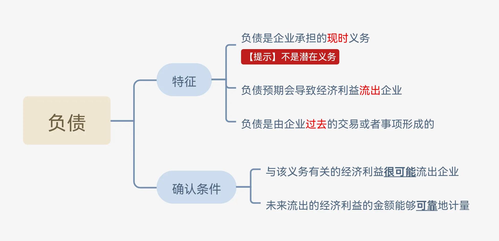 会计要素及其确认条件