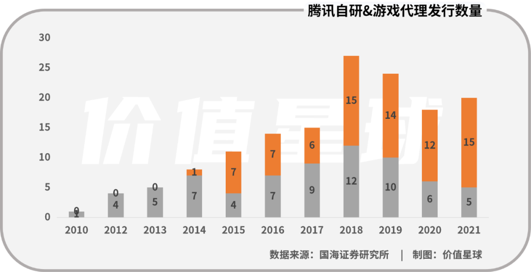 “钞能力”腾讯的3A游戏梦