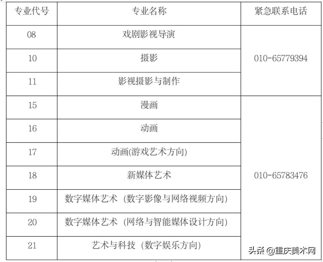 中国传媒大学校考内容（2022年中国传媒大学艺术类本科招生考试三试公告）