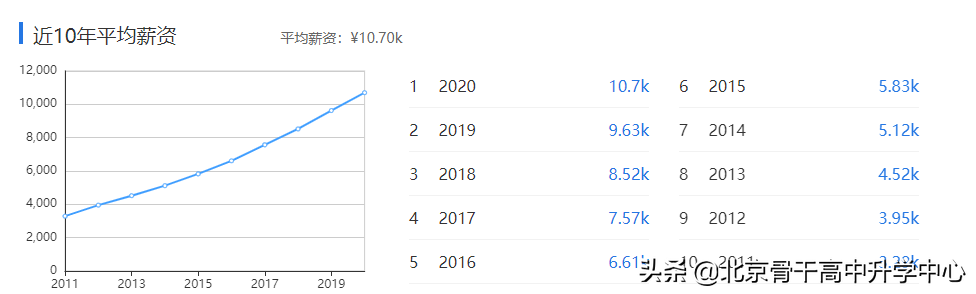 | 读专业 见未来 | 管理学——工商管理类《会计学》