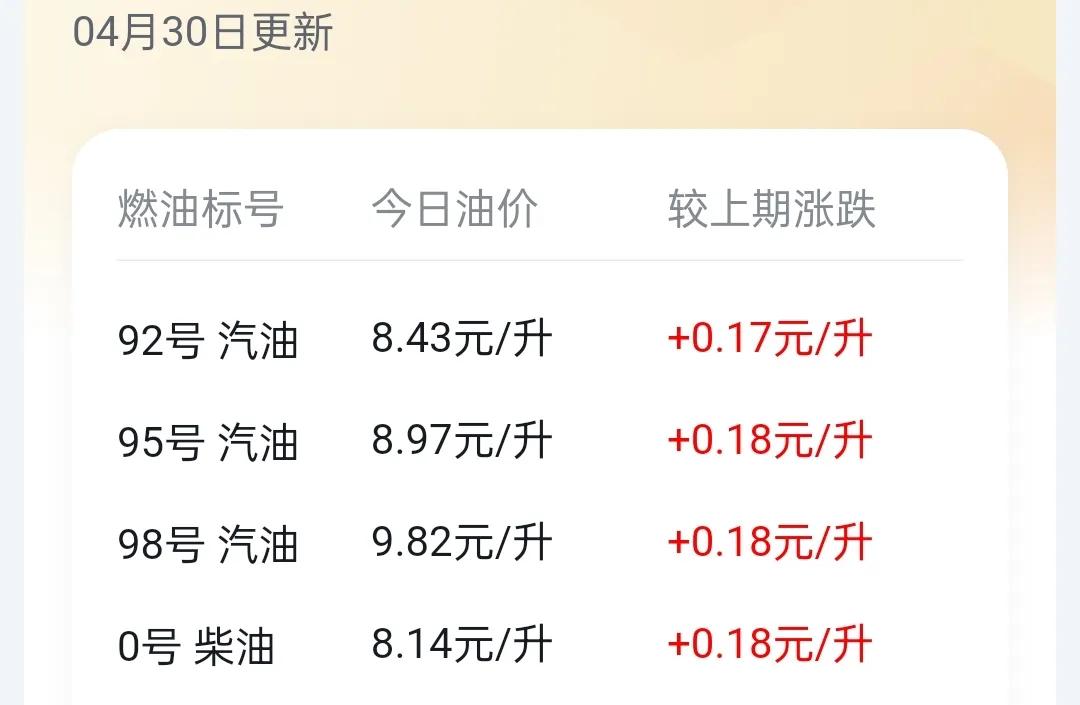 油价调整消息：今天4月30日，全国调价后92、95号汽油全新价格