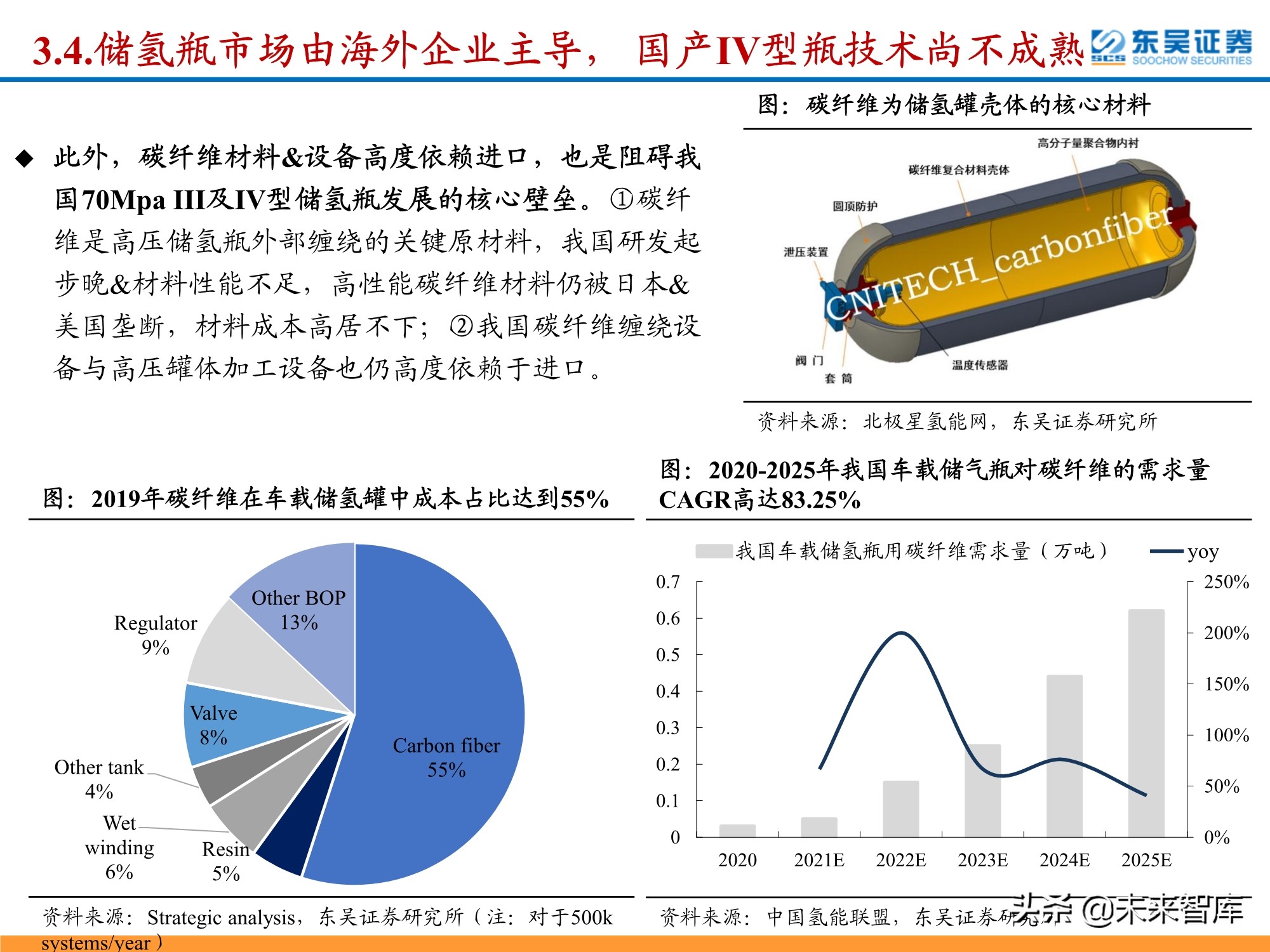 氢能源行业深度研究：政策利好频出，氢能产业有望迎来加速期