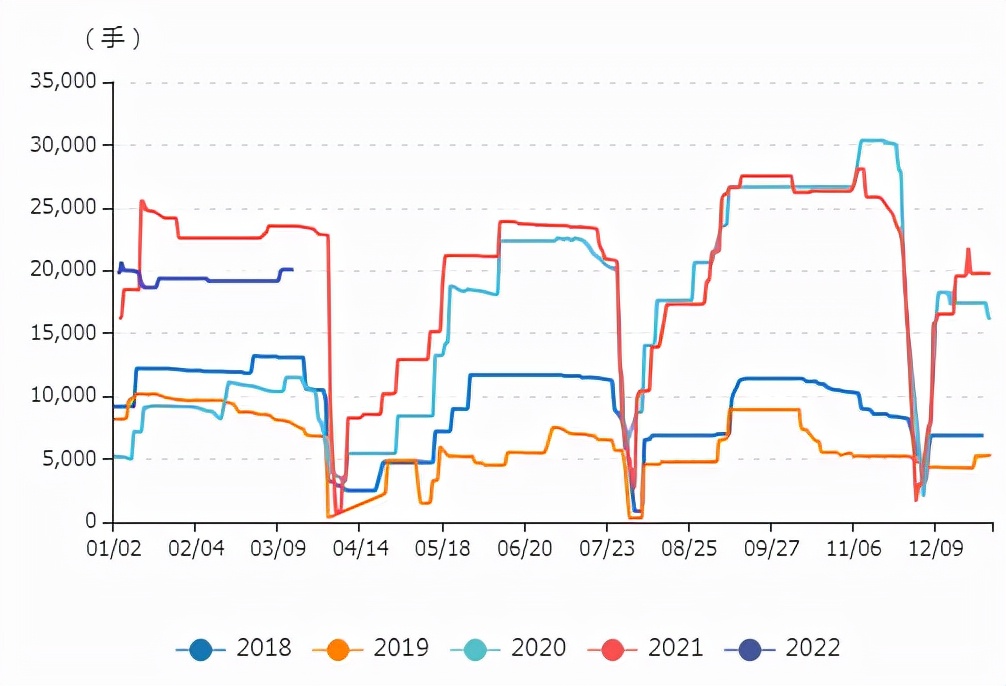 牛钱豆粕日报2022.3.15