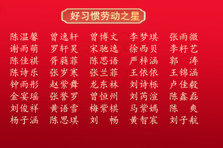 新兴小学对4月获得“五育之星”荣誉称号的学子们进行了表彰