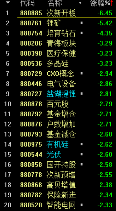 炮灰复盘 2022-1-4 医药进入高潮，市场小高潮，注意风险