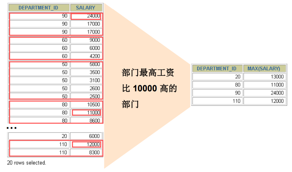 MySQL__数据处理之查询