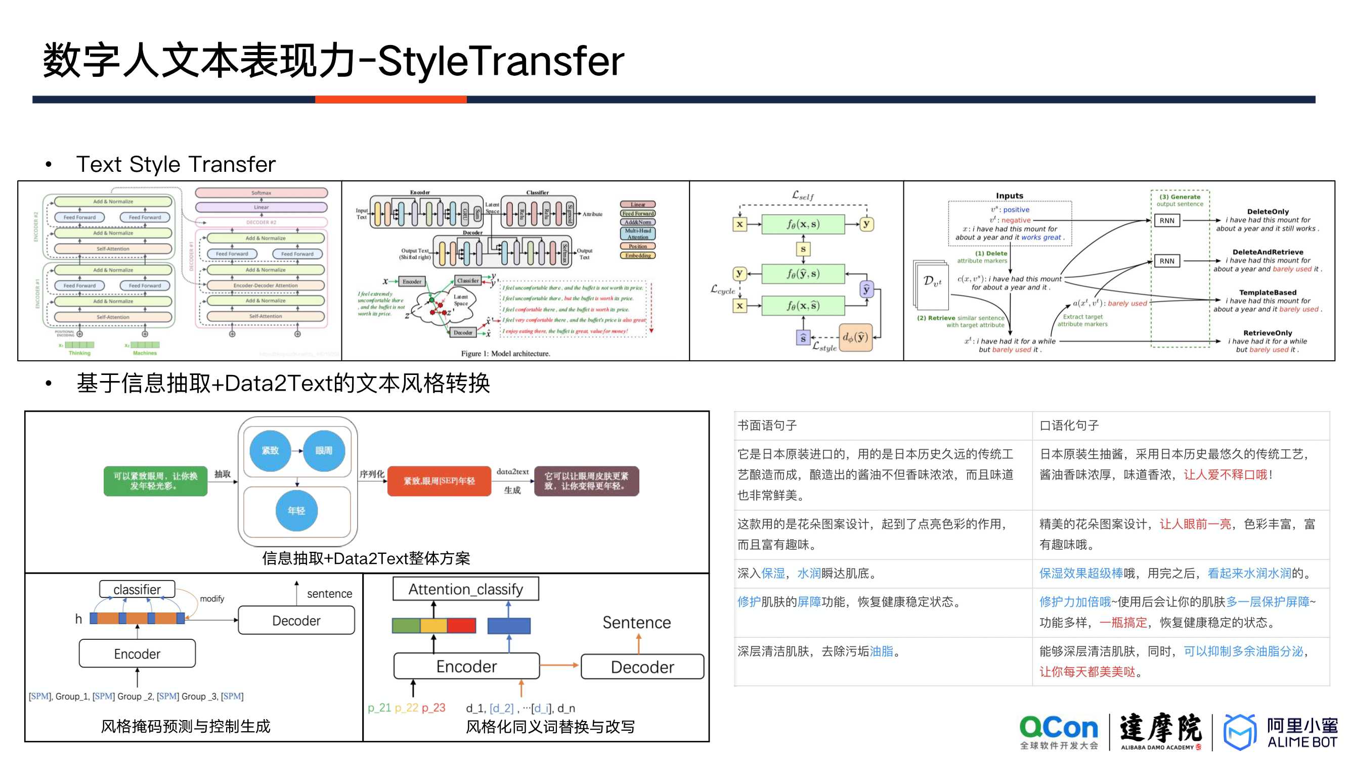 阿里小蜜数字人互动决策的探索与落地（祖新星）（内容很赞）