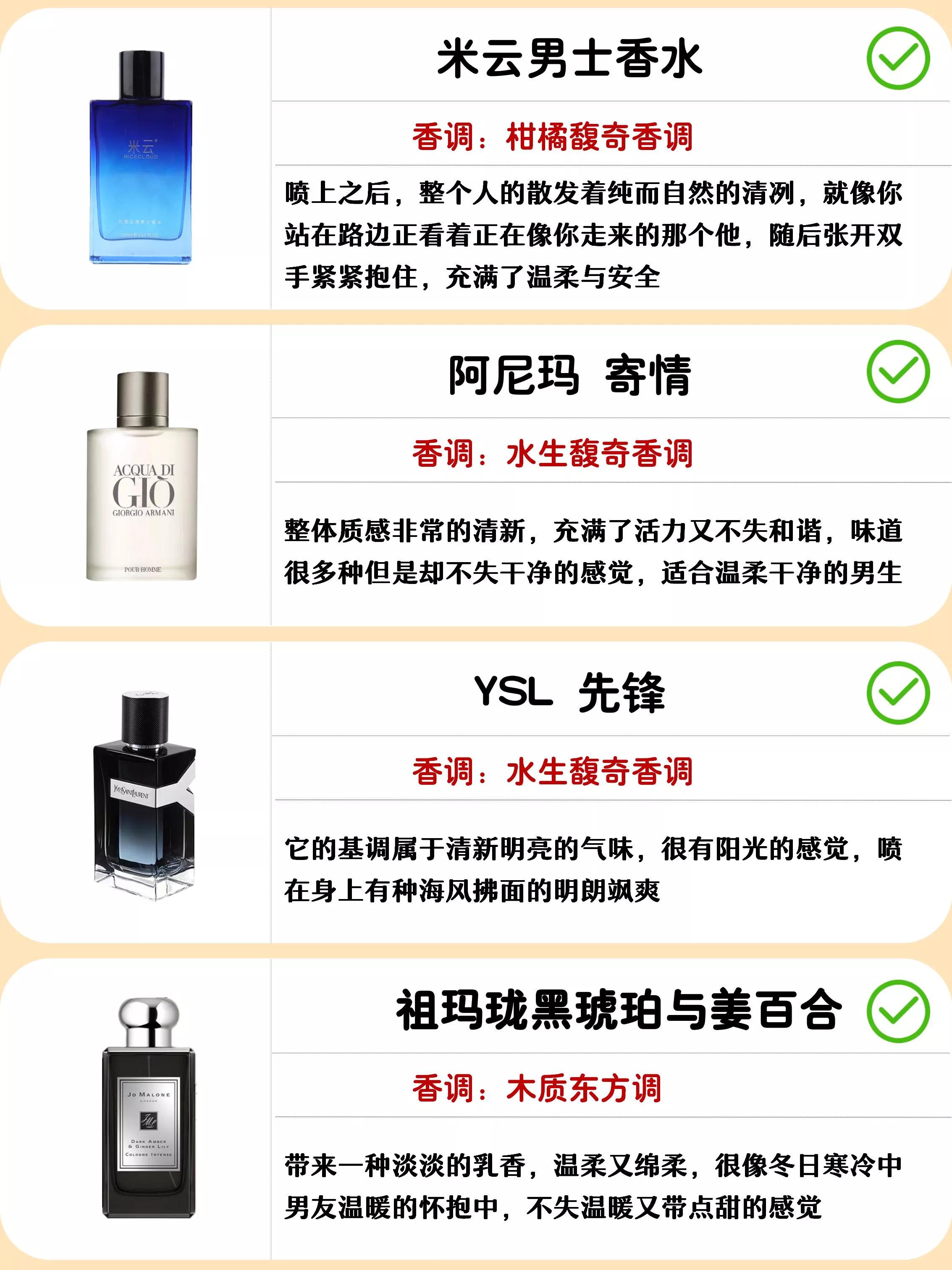 男生第一次選擇香水要知道的那些類型