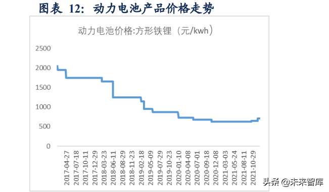 新能源汽车行业研究及年度策略报告：碳中和新共识，新能车高景气