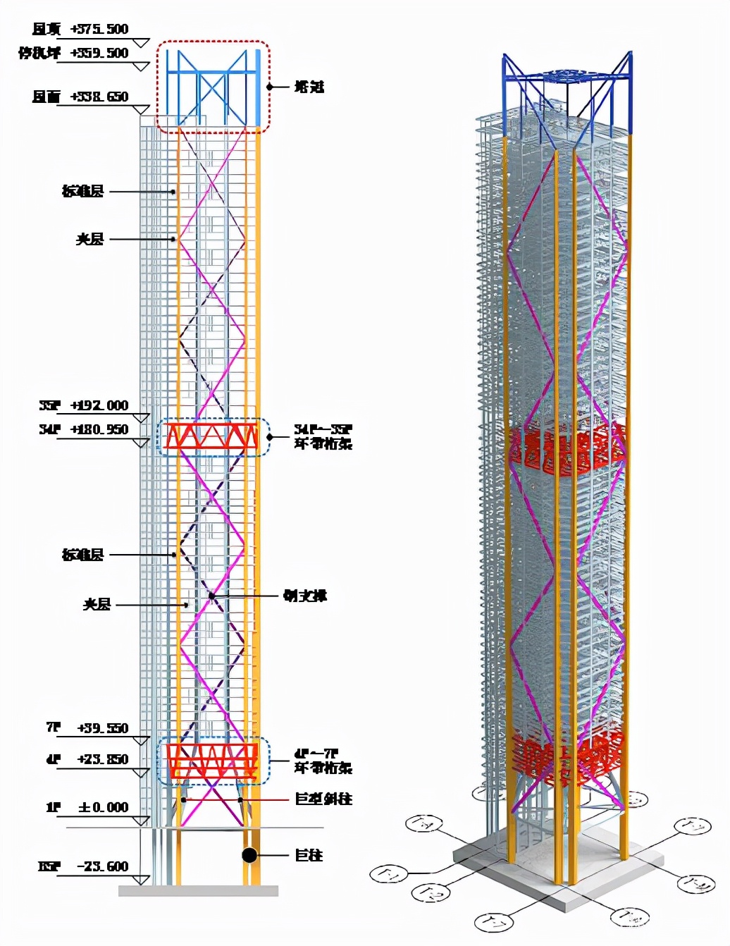 亚洲在建最高的纯钢结构摩天楼—375.5米广商中心，最新施工进度