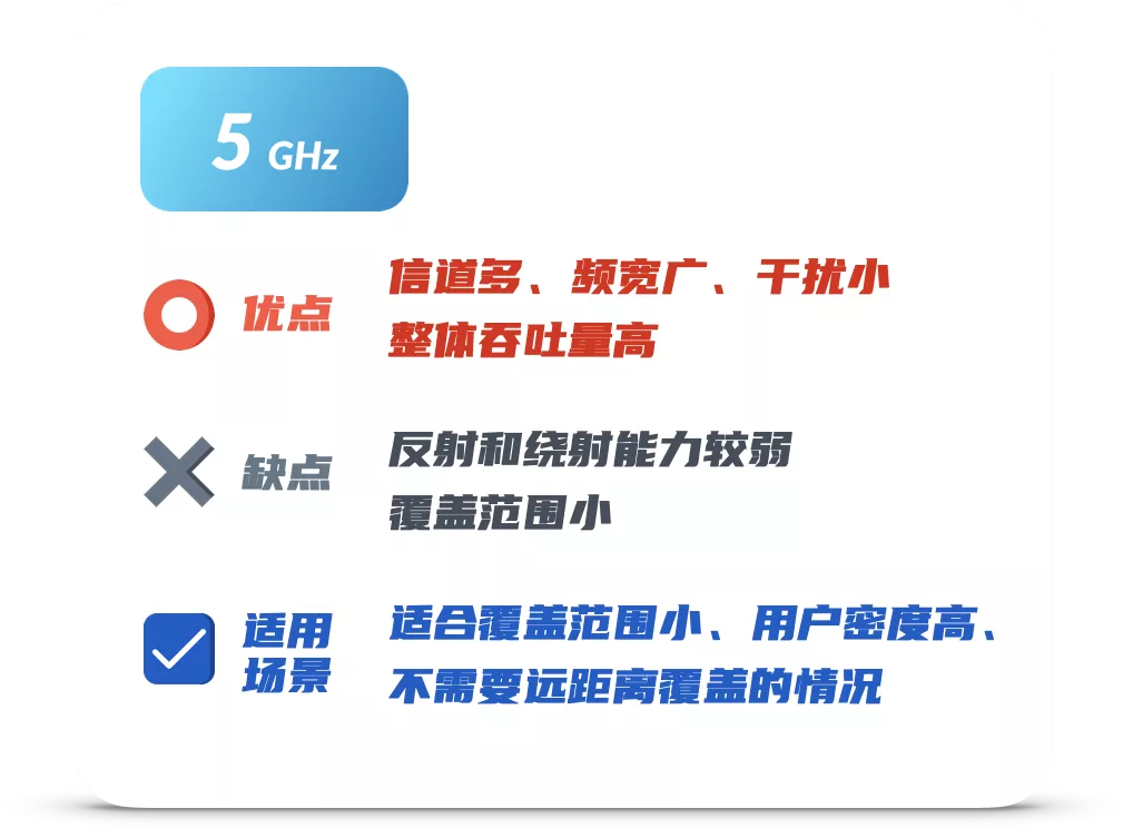 WiFi 跑不满千兆的原因，今天终于搞懂了