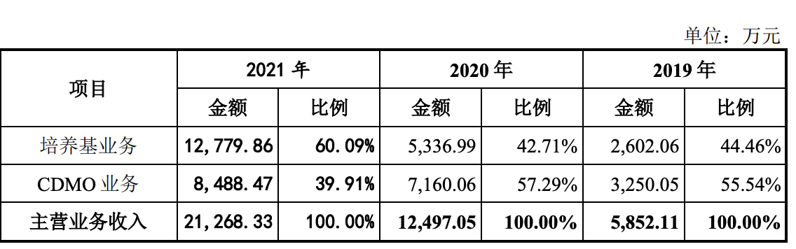 奥浦迈科创板过会：毛利率高，实控人肖志华、贺芸芬持美国绿卡