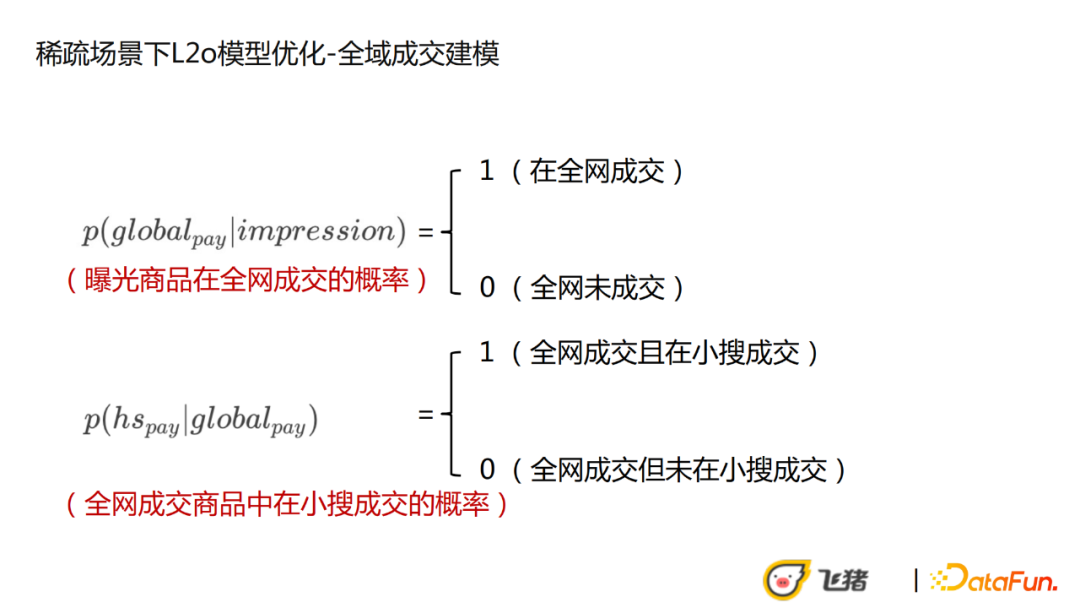 王子一：飞猪稀疏高客单场景下的CVR优化实践