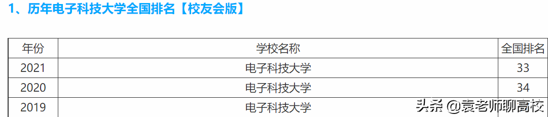 电子科技大学与西安电子科技大学，一个985一个211，谁是领头羊？