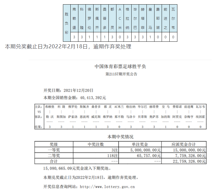 500万足球比分(滚存1508万！皇马爆9倍冷平 头奖3注500万)