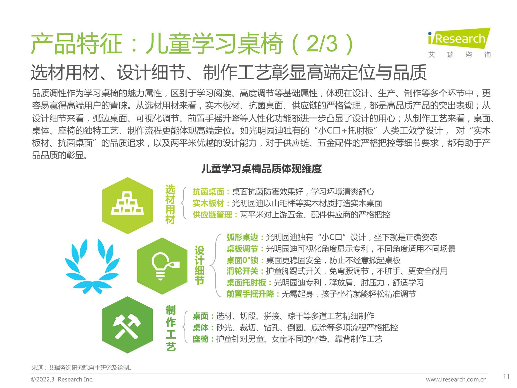 中国功能性儿童学习用品行业趋势洞察报告