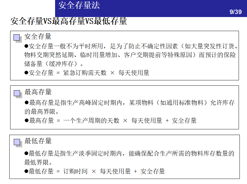 一文看懂：仓储管理中的库存控制方法 