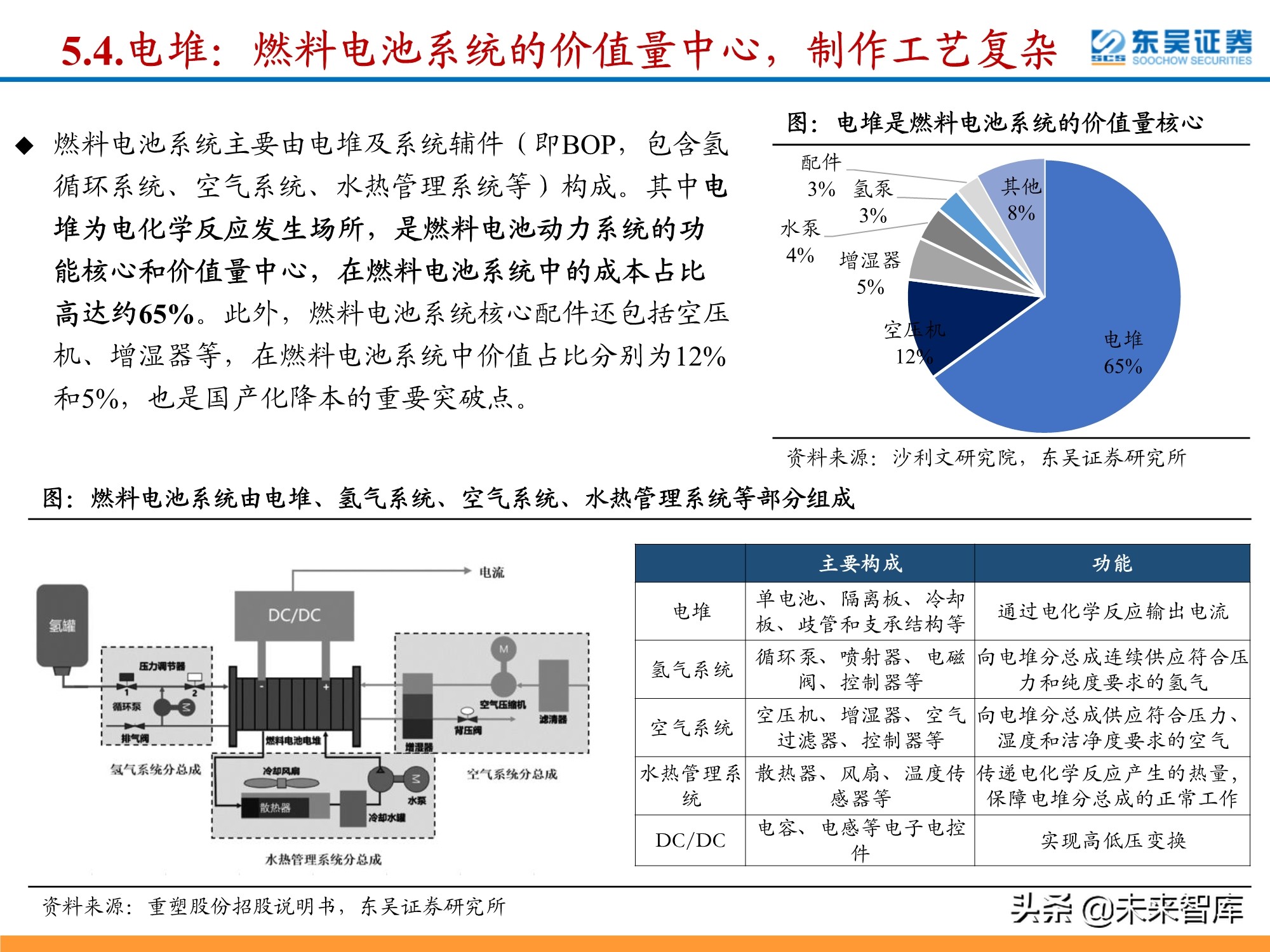 氢能源行业深度研究：政策利好频出，氢能产业有望迎来加速期