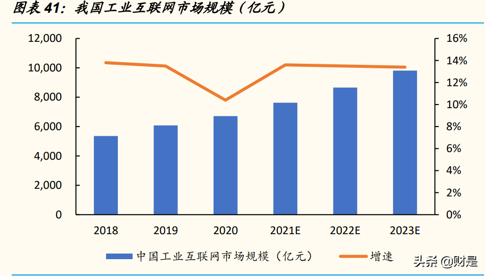 电子设备制造巨头工业富联研究报告