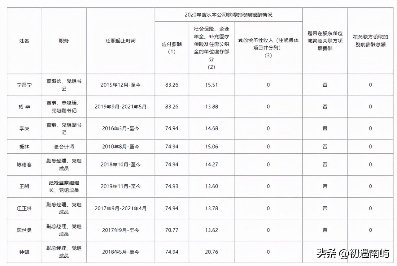 中国央企高管年薪有多少钱工资？(国家公布央企负责人薪酬)